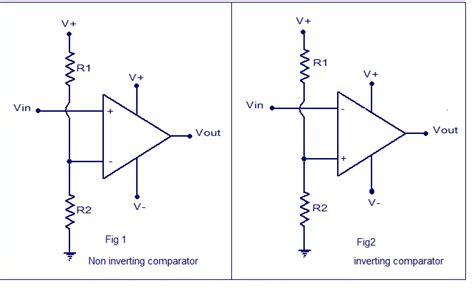 Comparator .